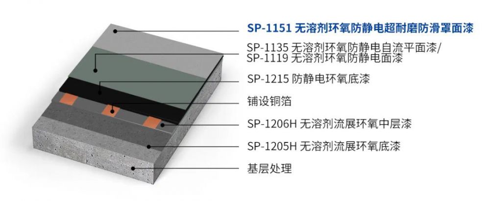 秀珀防靜電超耐磨，防靜電、耐磨新款面漆